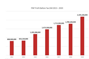 PNP profit before tax