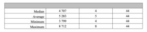 All sectors bargaining council wages, percentage increases, and hours of work _ Q1 2021