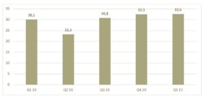 Unemployment Rate (%) _ Q1 2021