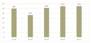 Unemployment Rate (%) _ Q1 2021