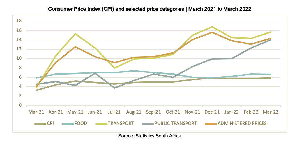 CPI_march Labour Research Service